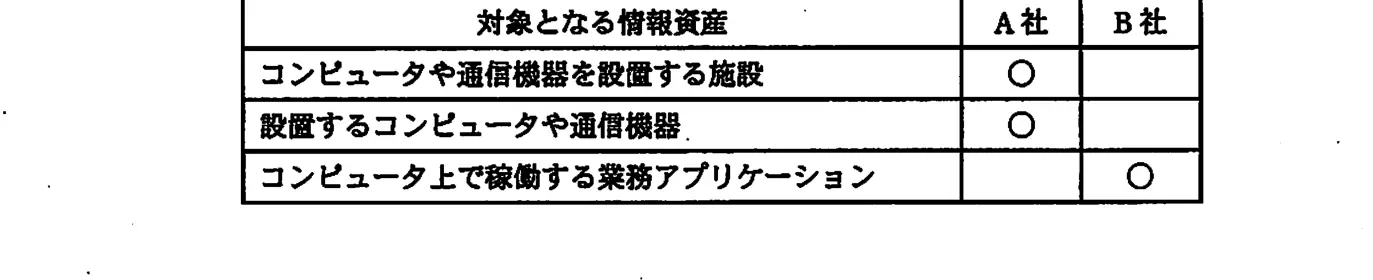 平成21年度秋期 問17 図1