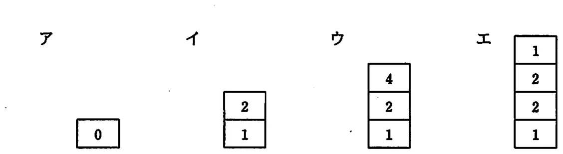 平成21年度秋期 問54 選択肢の図