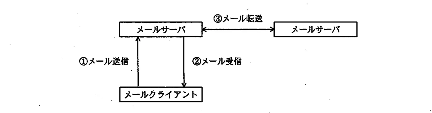 平成21年度秋期 問69 図1