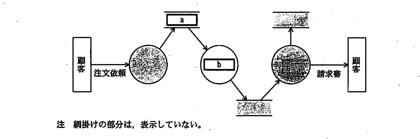 平成21年度秋期 問89 図1