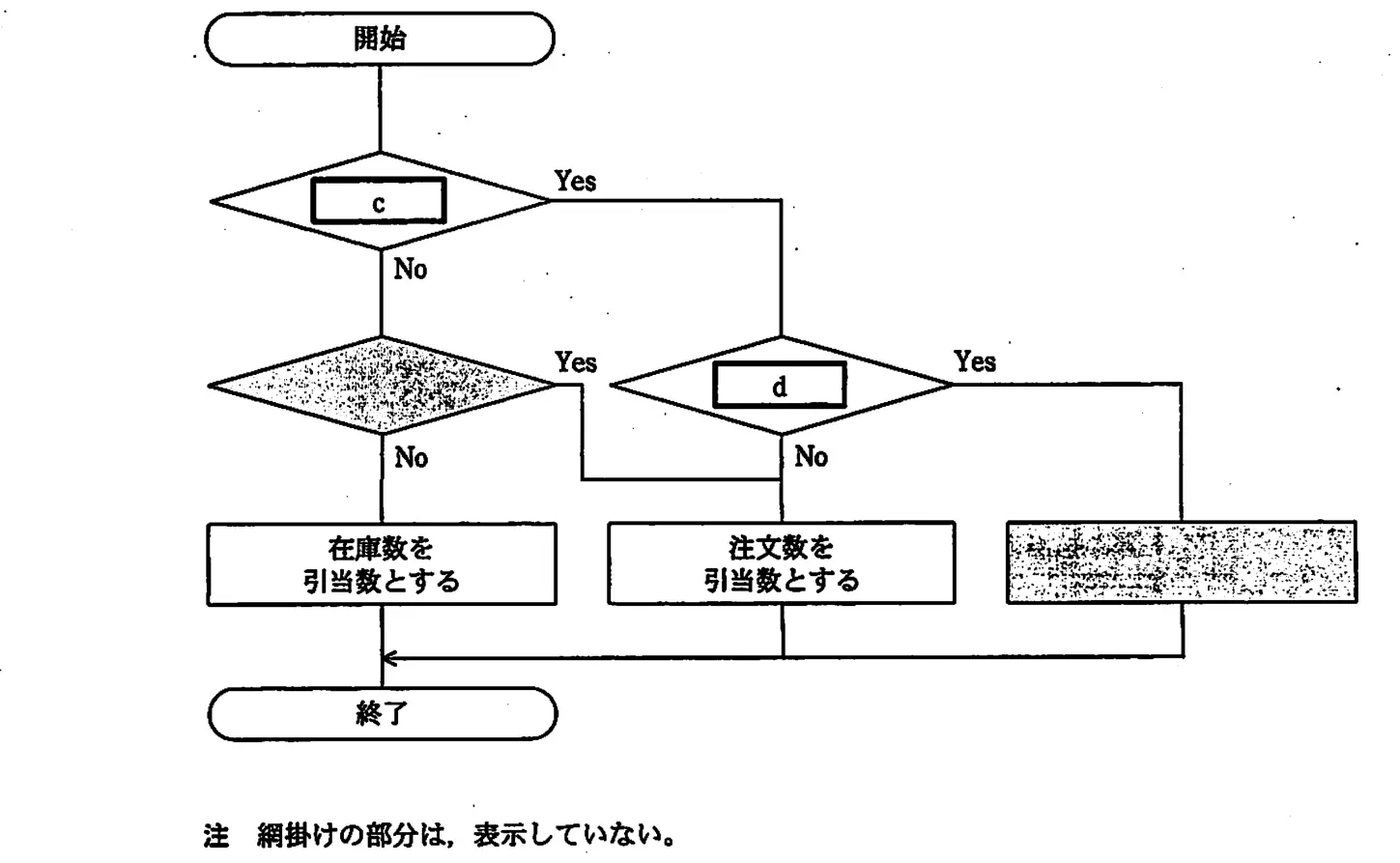 平成21年度秋期 問90 図1