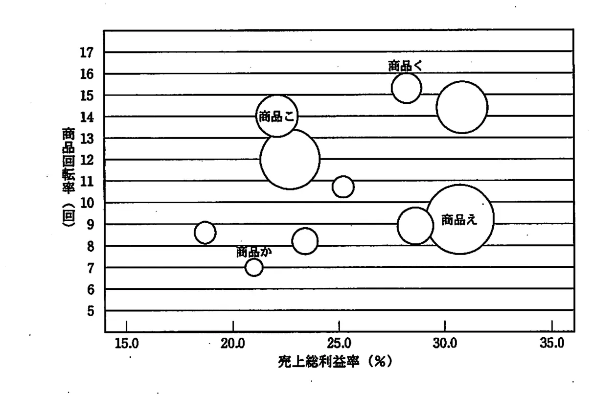 平成21年度秋期 問94 図1