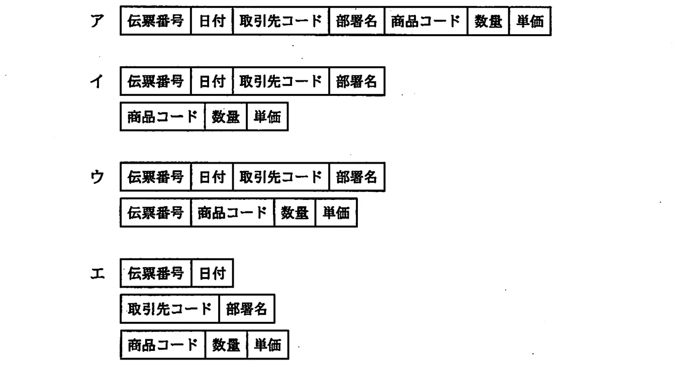 平成21年度秋期 問100 選択肢の図