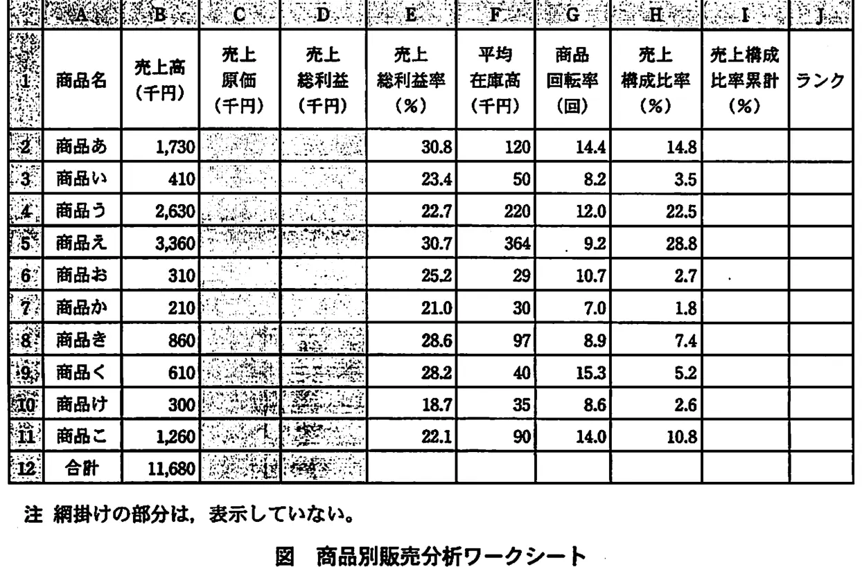 平成21年度秋期 中問B（問93〜96） 図1