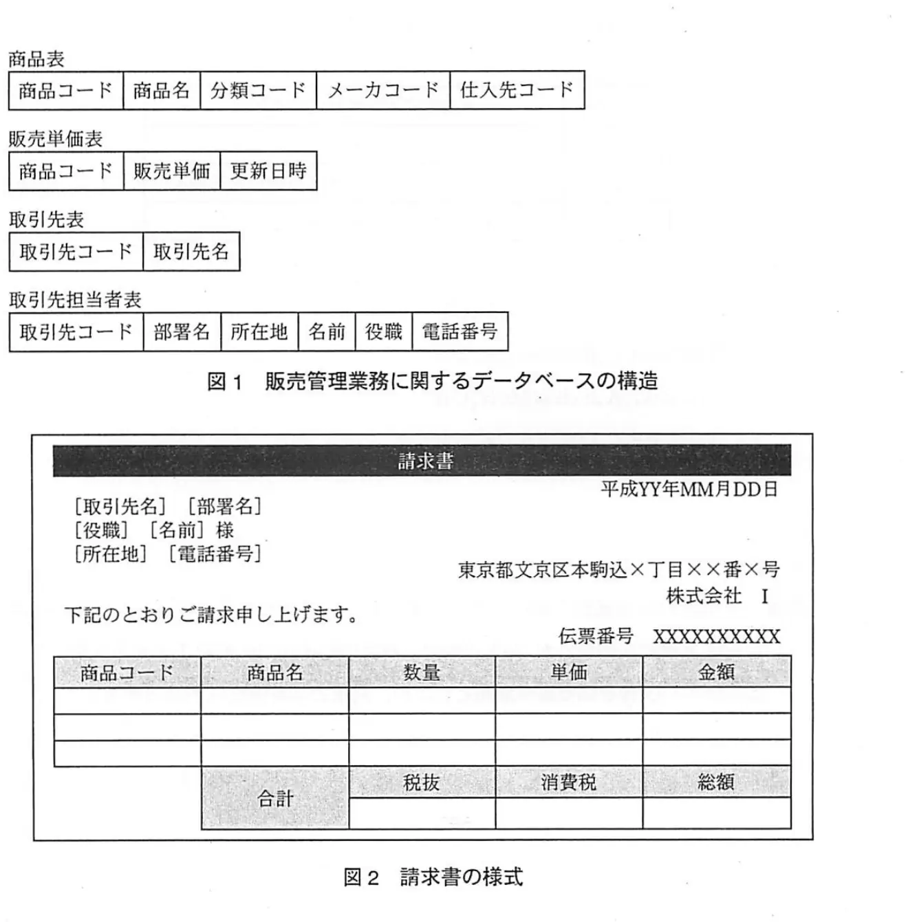 平成21年度秋期 中問C（問97〜100） 図1