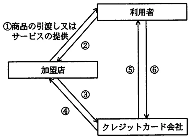 平成21年度春期 問21 図1