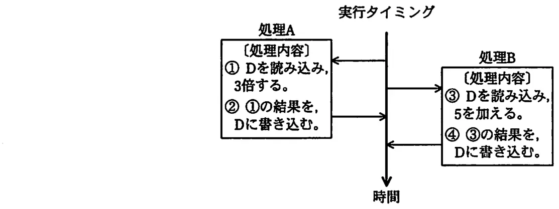 平成21年度春期 問82 図1