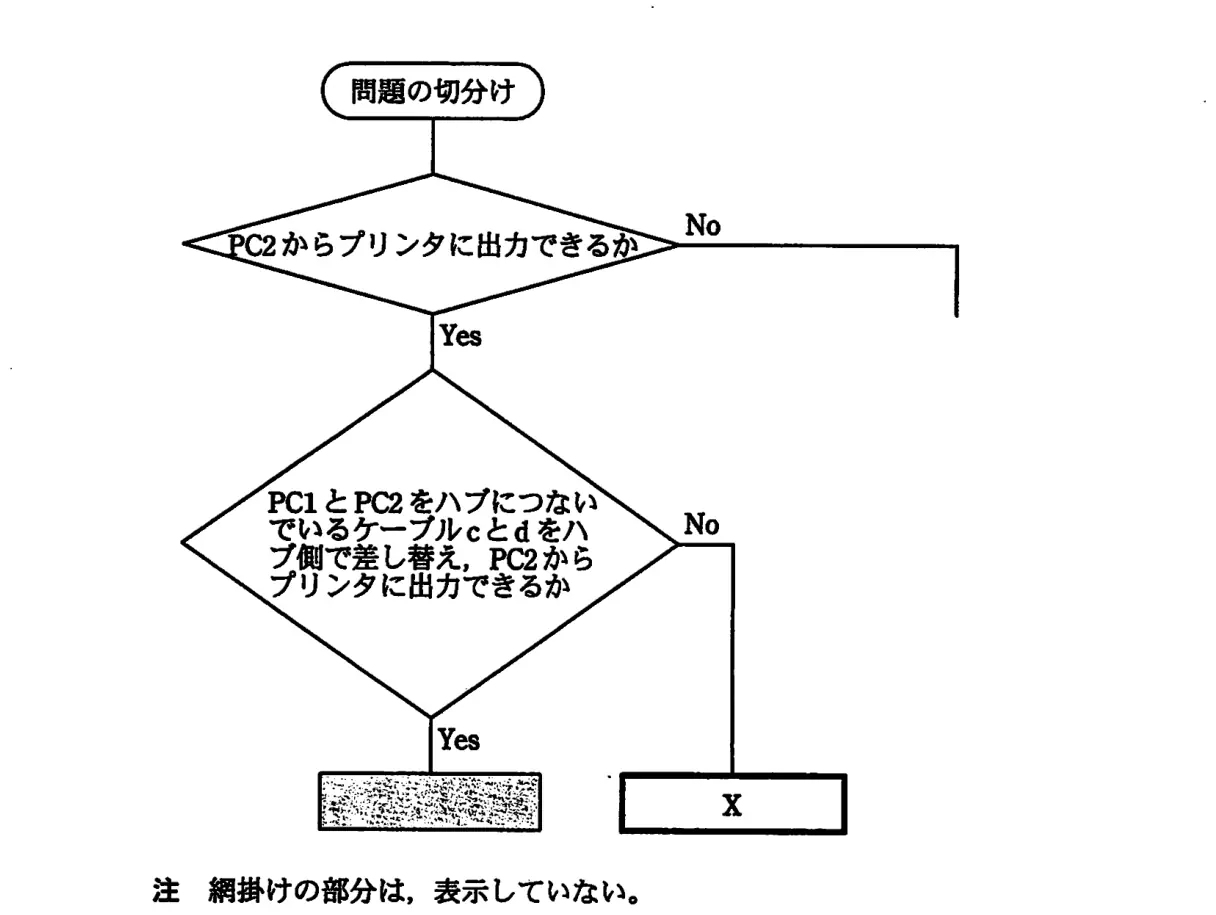 平成21年度春期 問91 図1