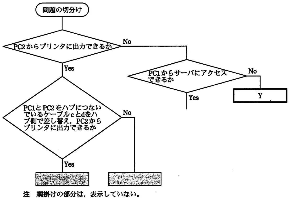 平成21年度春期 問92 図1