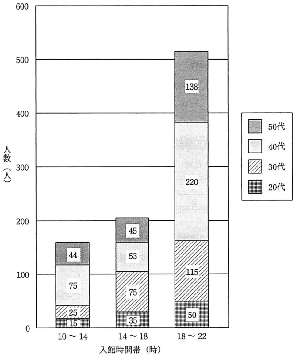 平成21年度春期 問96 図1