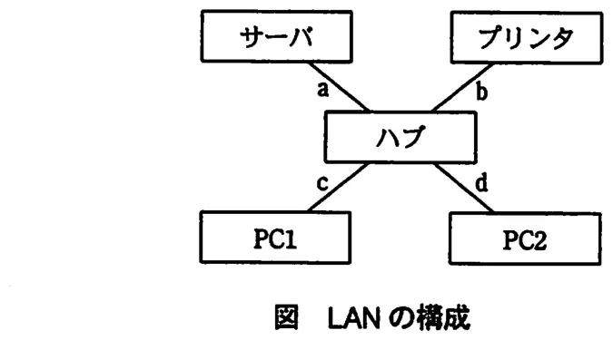 平成21年度春期 中問A（問89〜92） 図1