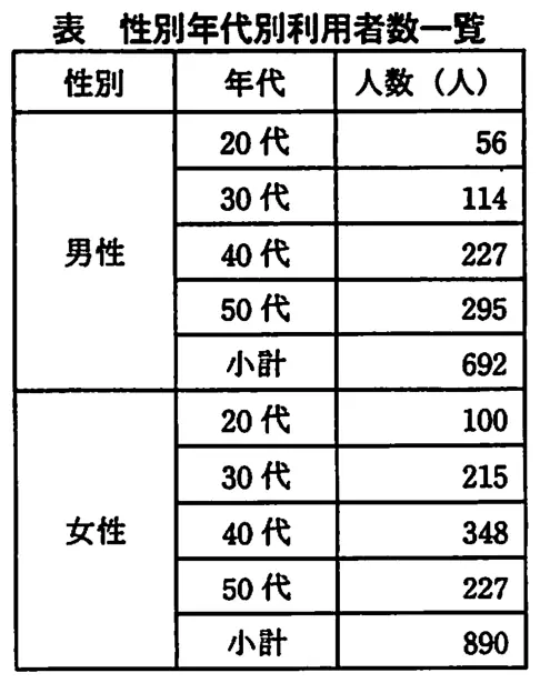 平成21年度春期 中問B（問93〜96） 図1