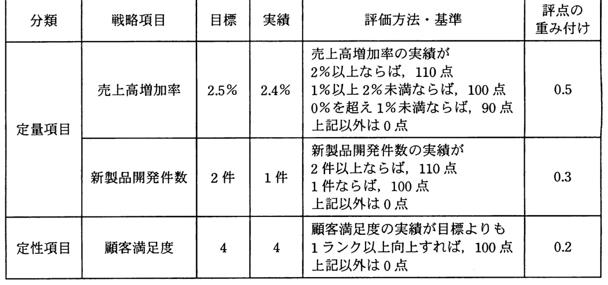 平成22年度秋期 問18 図1
