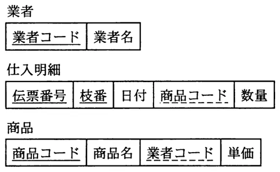 平成22年度秋期 問79 図1