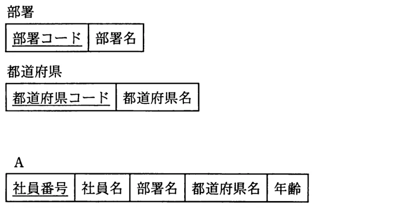 平成22年度秋期 問87 図1