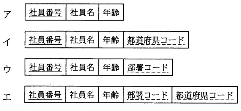 平成22年度秋期 問87 選択肢の図