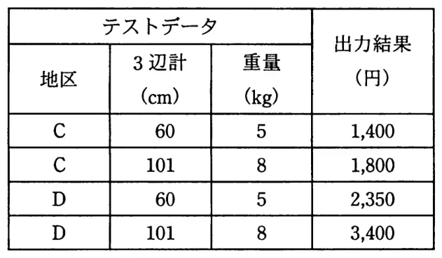 平成22年度秋期 問91 図1