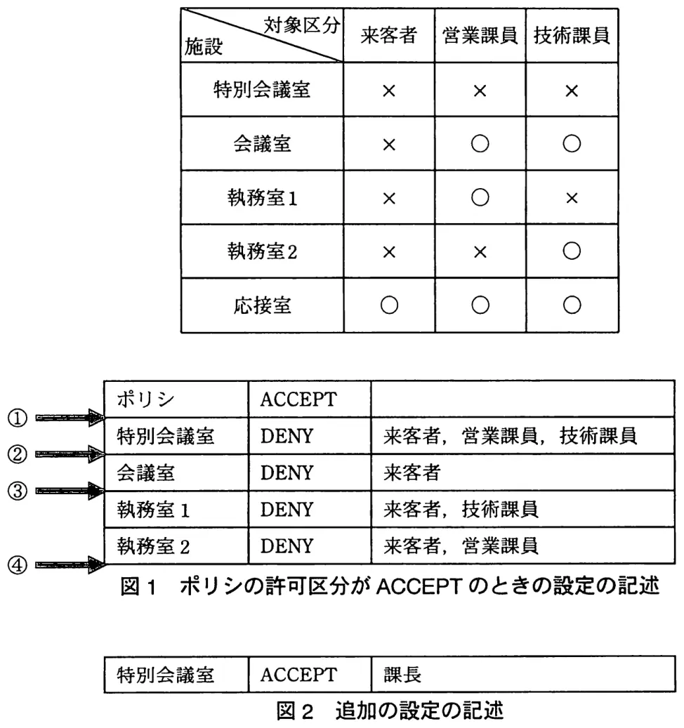 平成22年度秋期 問95 図1