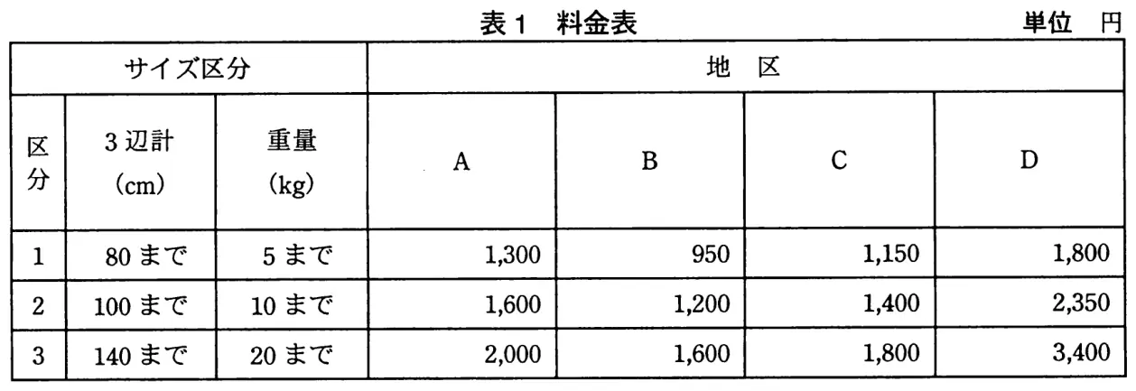 平成22年度秋期 中問A（問89〜92） 図1