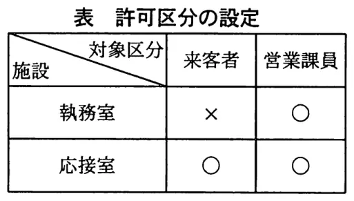 平成22年度秋期 中問B（問93〜96） 図1