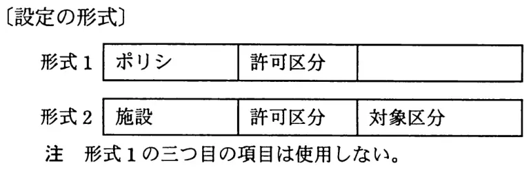 平成22年度秋期 中問B（問93〜96） 図2