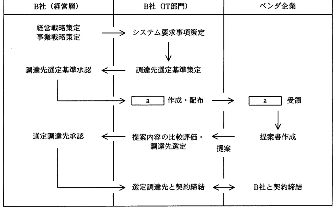 平成22年度春期 問4 図1