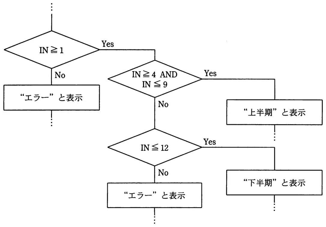 平成22年度春期 問50 図1