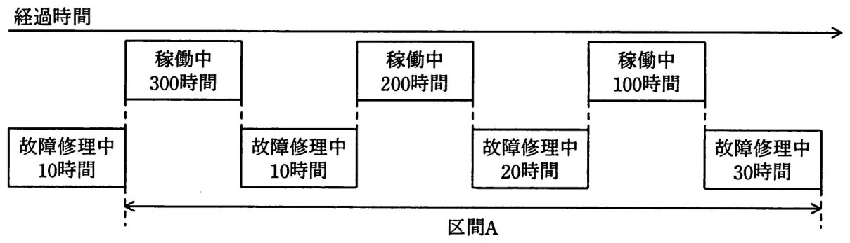 平成22年度春期 問57 図1
