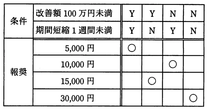 平成22年度春期 問79 図1