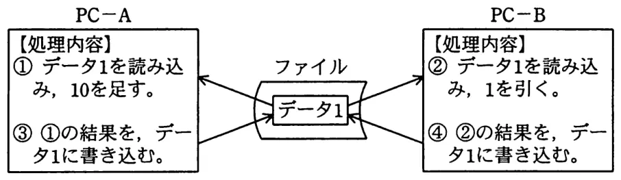 平成22年度春期 問82 図1