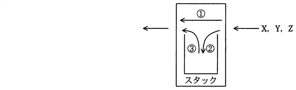 平成22年度春期 問85 図1