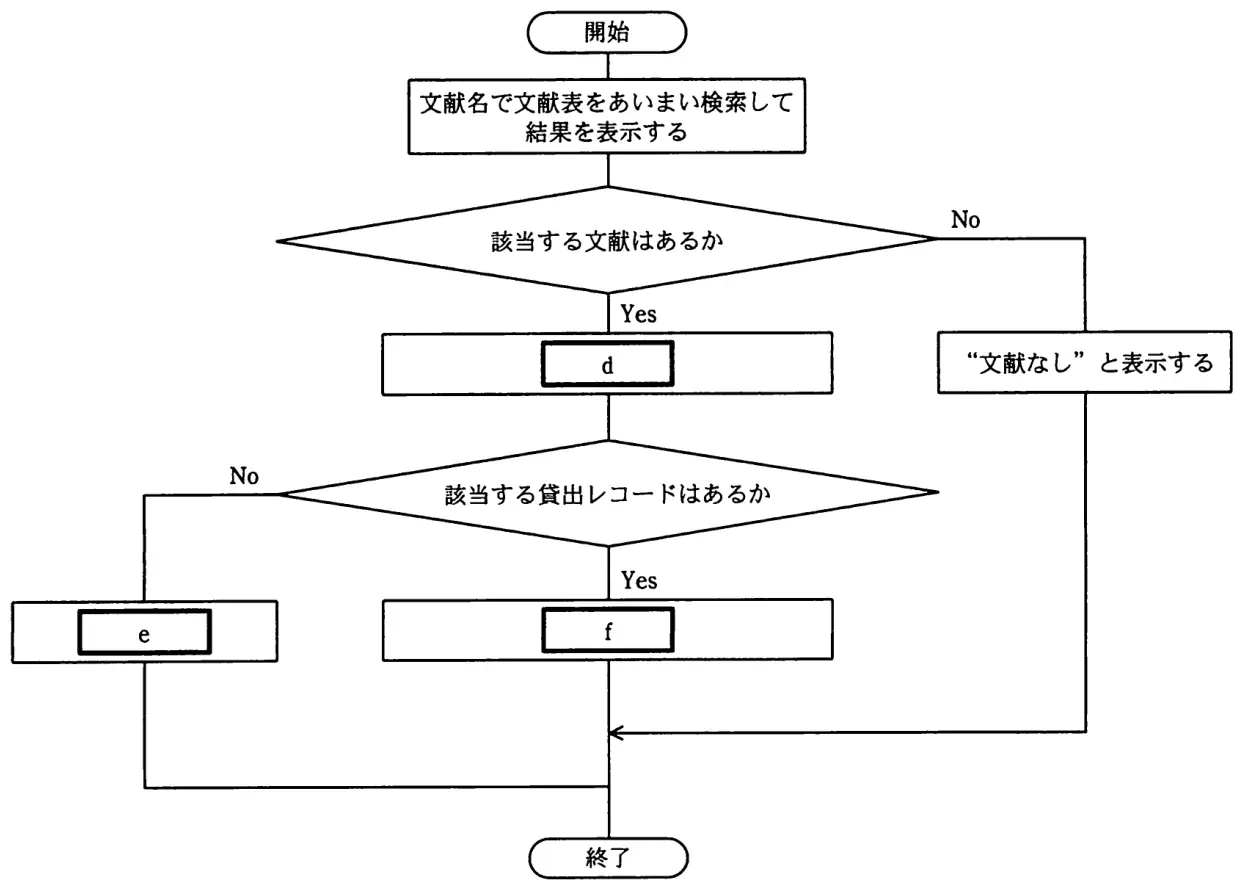 平成22年度春期 問95 図1