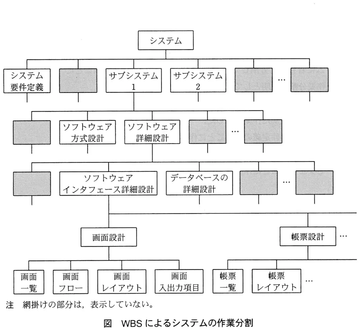 平成22年度春期 問89〜92 図1