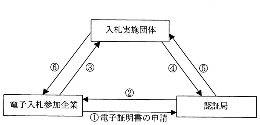 平成23年度秋期 問7 図1
