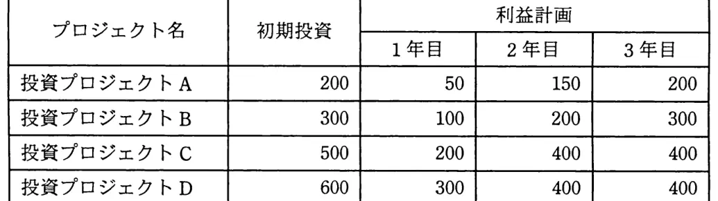 平成23年度秋期 問12 図1