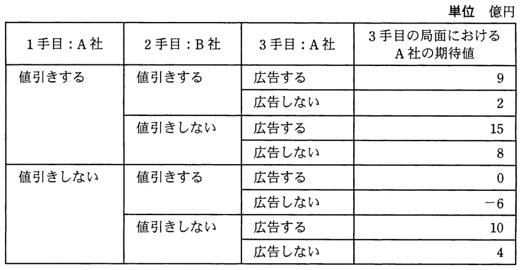 平成23年度秋期 問24 図1