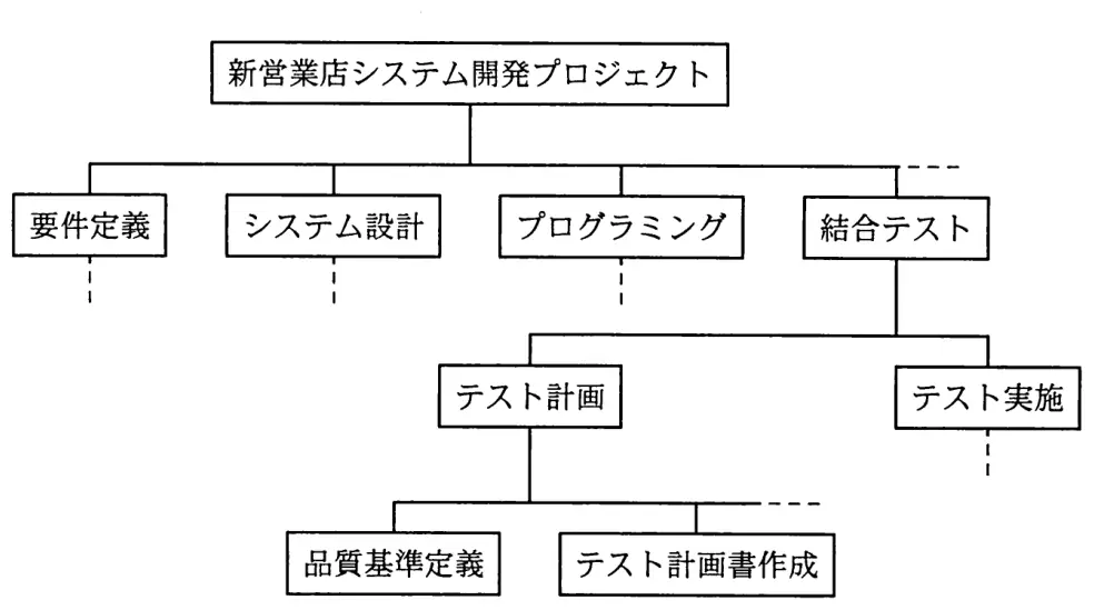 平成23年度秋期 問42 図1