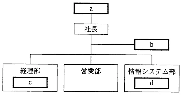 平成23年度秋期 問45 図1
