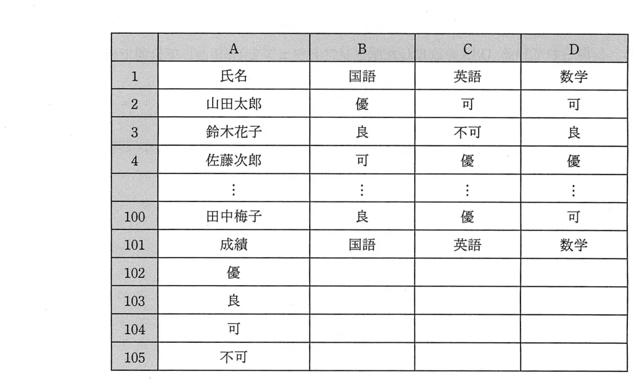 平成23年度秋期 問69 図1