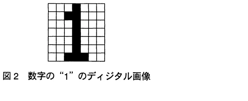 平成23年度秋期 問90 図1