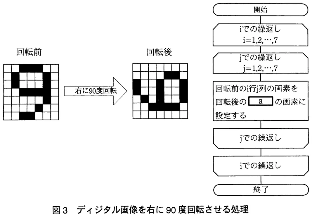 平成23年度秋期 問91 図1