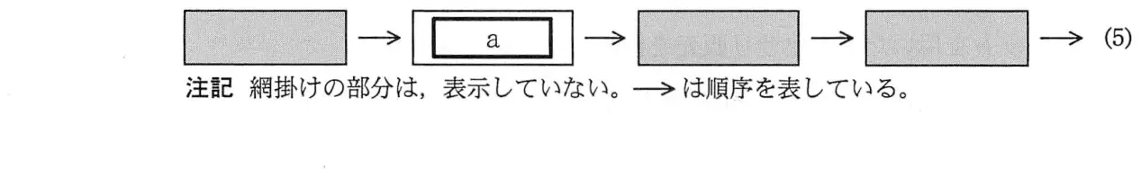 平成23年度秋期 問93 図1