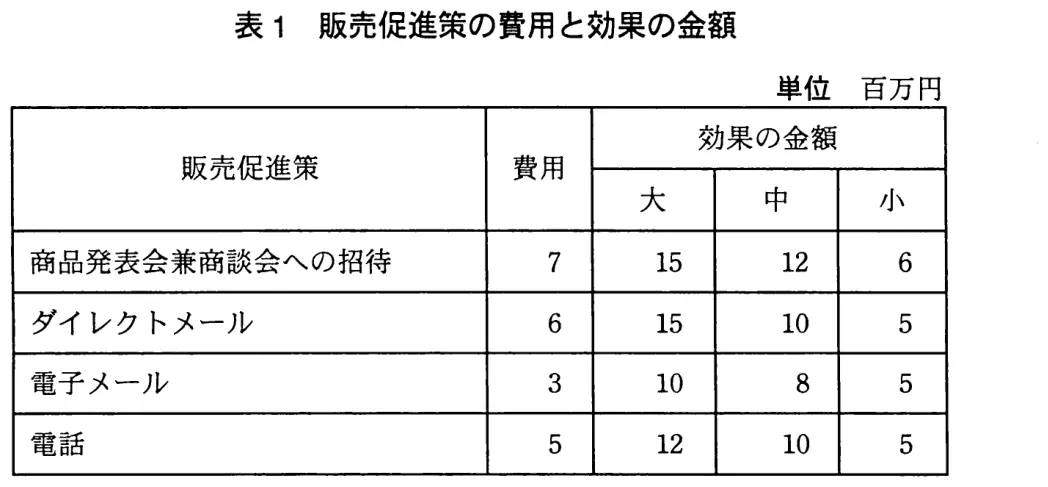平成23年度秋期 問100 図1