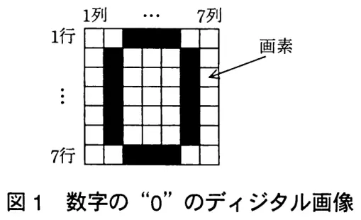 平成23年度秋期 中問A(問89〜92) 図1