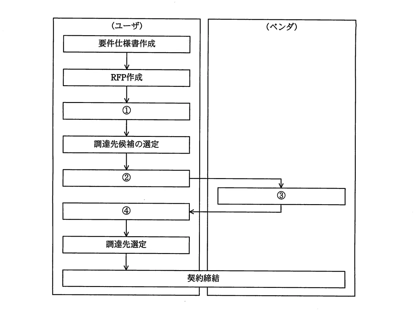 平成23年度特別 問4 図1