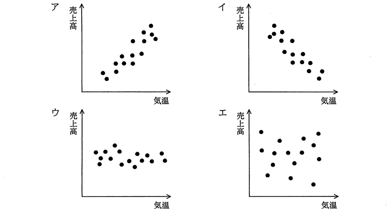 平成23年度特別 問15 選択肢の図