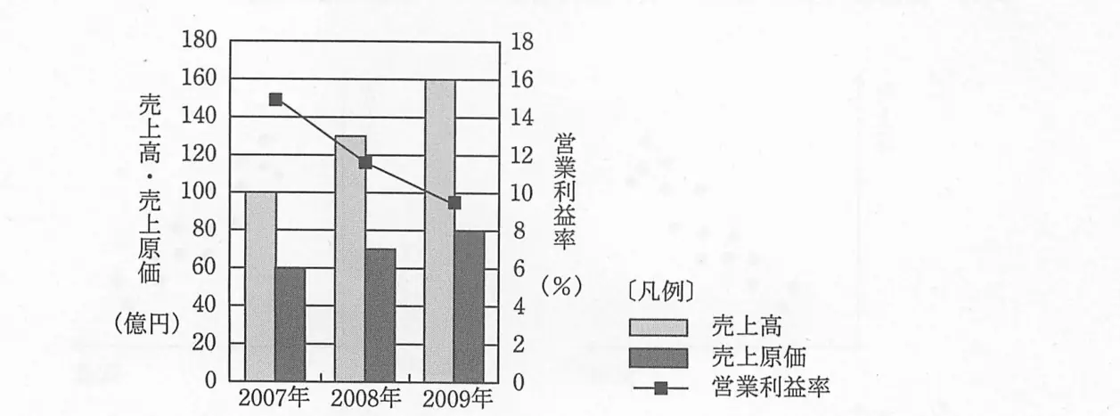 平成23年度特別 問18 図1