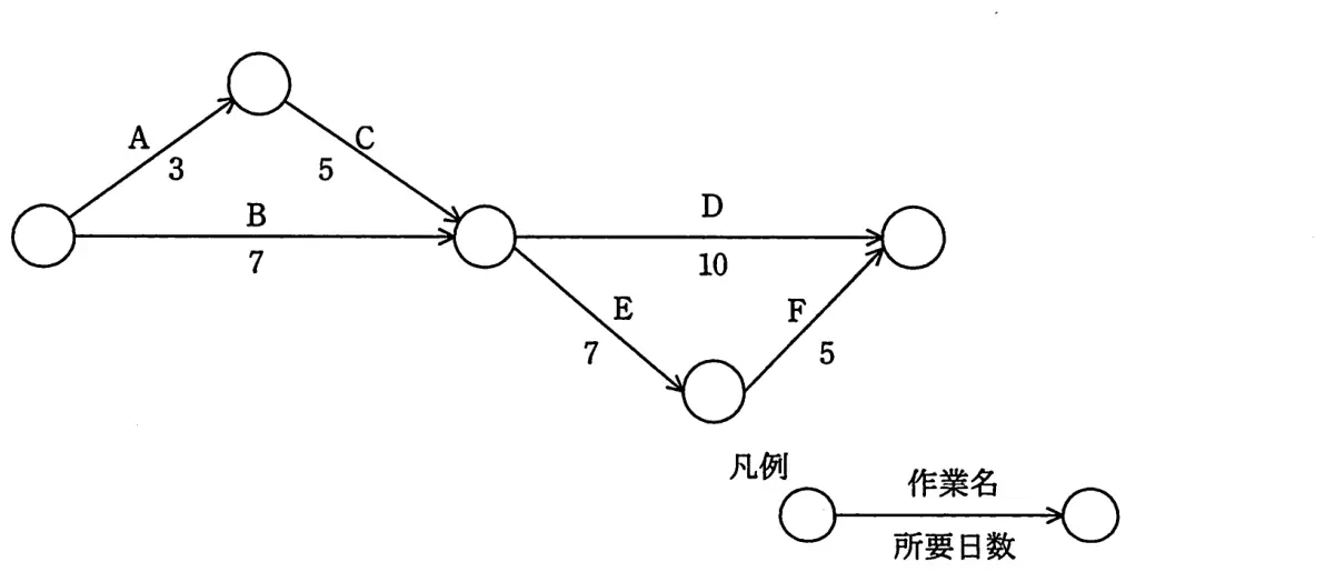 平成23年度特別 問48 図1