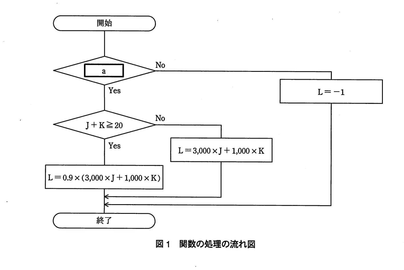 平成23年度特別 問93 図1