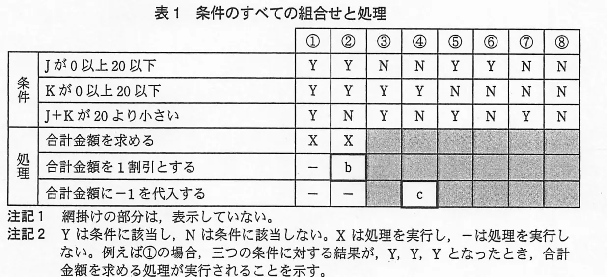 平成23年度特別 問94 図1